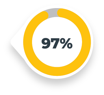 97%