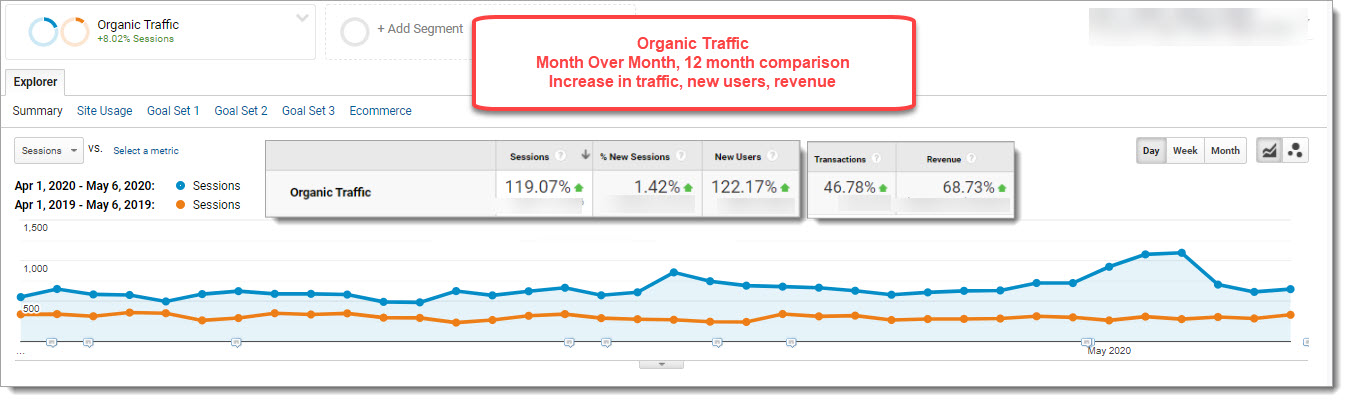 Ecommerce SEO Case Study- Botanic Choice