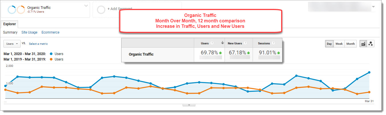 jogos360.com.br Traffic Analytics, Ranking Stats & Tech Stack