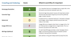 Technical SEO Auditing